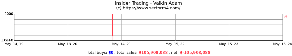 Insider Trading Transactions for Valkin Adam