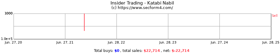 Insider Trading Transactions for Katabi Nabil