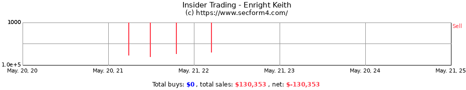 Insider Trading Transactions for Enright Keith