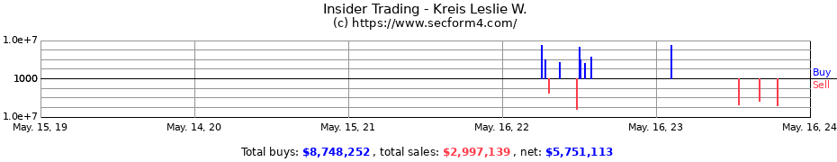 Insider Trading Transactions for Kreis Leslie W.