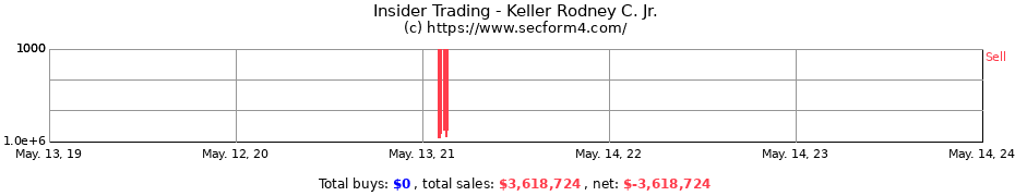 Insider Trading Transactions for Keller Rodney C. Jr.