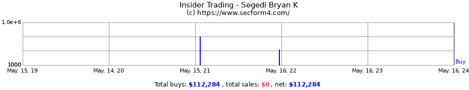 Insider Trading Transactions for Segedi Bryan K