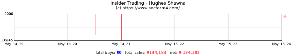 Insider Trading Transactions for Hughes Shawna