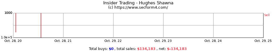 Insider Trading Transactions for Hughes Shawna