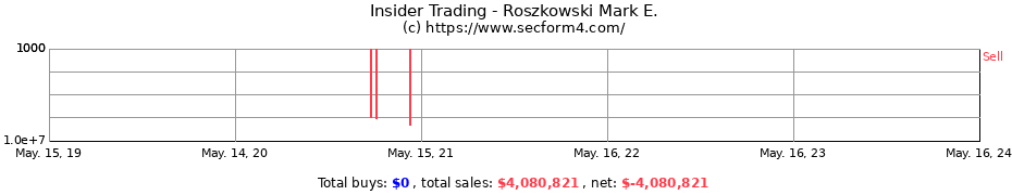 Insider Trading Transactions for Roszkowski Mark E.