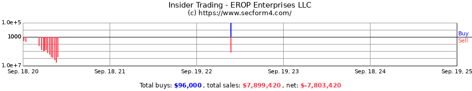 Insider Trading Transactions for EROP Enterprises LLC