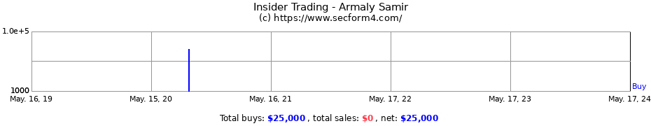 Insider Trading Transactions for Armaly Samir