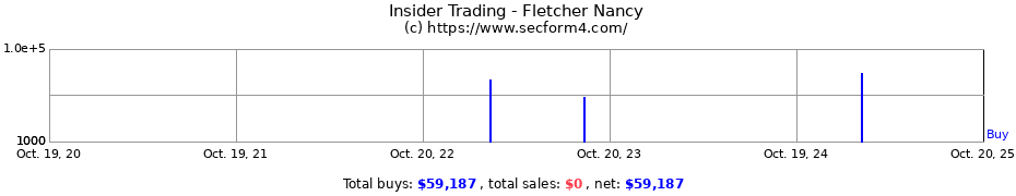 Insider Trading Transactions for Fletcher Nancy