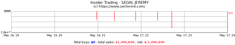 Insider Trading Transactions for SEGAL JEREMY