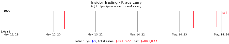 Insider Trading Transactions for Kraus Larry