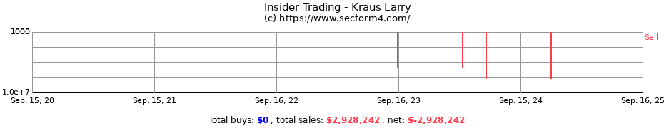 Insider Trading Transactions for Kraus Larry