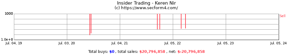 Insider Trading Transactions for Keren Nir