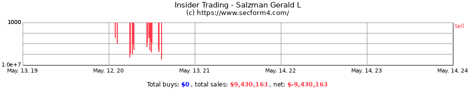 Insider Trading Transactions for Salzman Gerald L