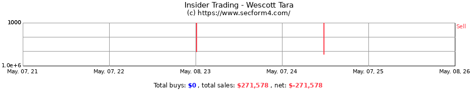 Insider Trading Transactions for Wescott Tara