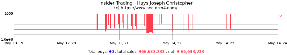 Insider Trading Transactions for Hays Joseph Christopher