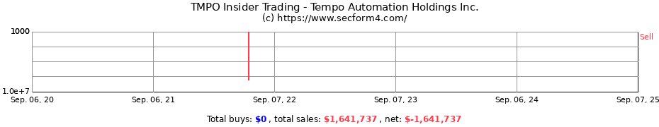 Insider Trading Transactions for Tempo Automation Holdings Inc.