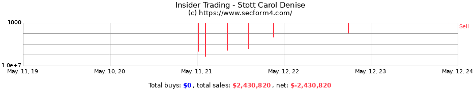 Insider Trading Transactions for Stott Carol Denise
