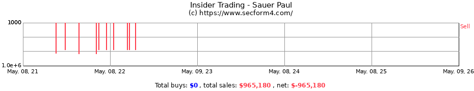 Insider Trading Transactions for Sauer Paul