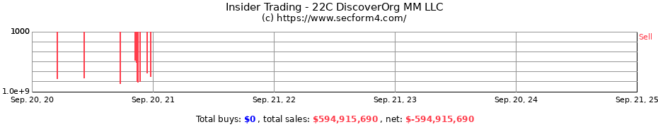 Insider Trading Transactions for 22C DiscoverOrg MM LLC