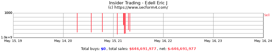 Insider Trading Transactions for Edell Eric J