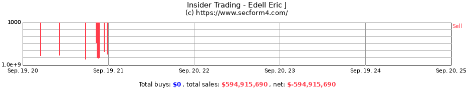 Insider Trading Transactions for Edell Eric J