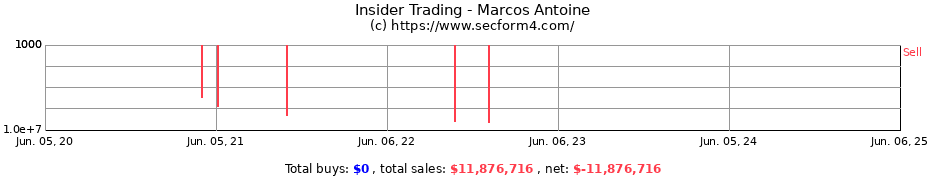 Insider Trading Transactions for Marcos Antoine