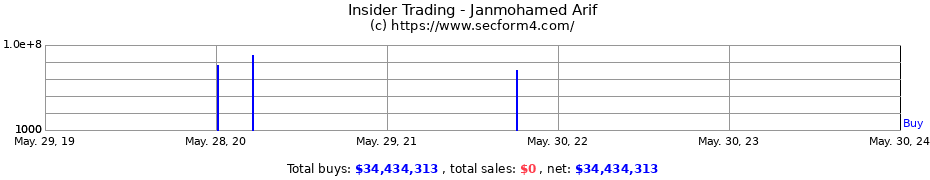 Insider Trading Transactions for Janmohamed Arif