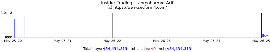 Insider Trading Transactions for Janmohamed Arif