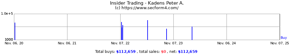 Insider Trading Transactions for Kadens Peter A.