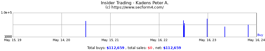 Insider Trading Transactions for Kadens Peter A.
