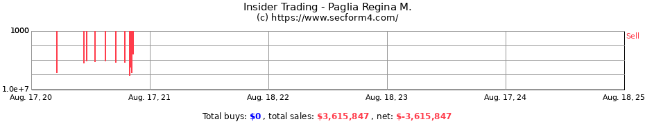 Insider Trading Transactions for Paglia Regina M.