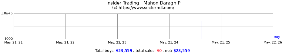 Insider Trading Transactions for Mahon Daragh P