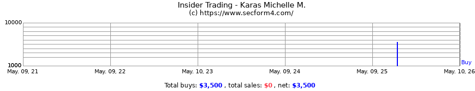 Insider Trading Transactions for Karas Michelle M.