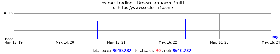 Insider Trading Transactions for Brown Jameson Pruitt