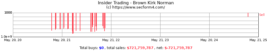 Insider Trading Transactions for Brown Kirk Norman