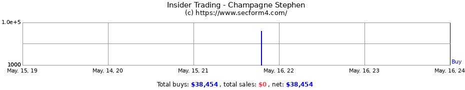 Insider Trading Transactions for Champagne Stephen