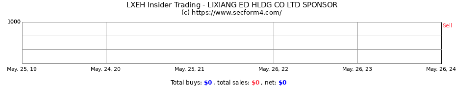 Insider Trading Transactions for Lixiang Education Holding Co. Ltd.