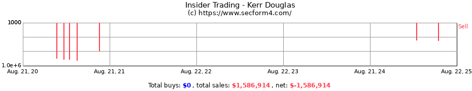 Insider Trading Transactions for Kerr Douglas