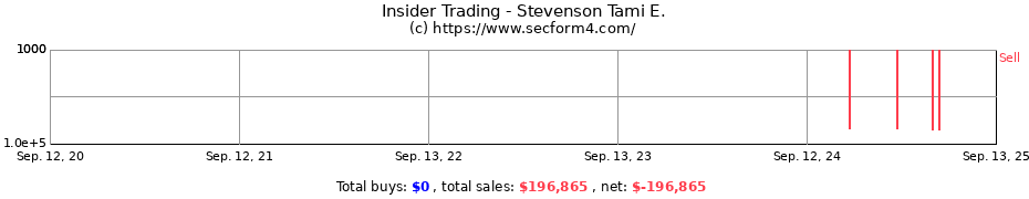 Insider Trading Transactions for Stevenson Tami E.