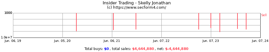 Insider Trading Transactions for Skelly Jonathan