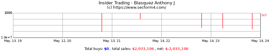 Insider Trading Transactions for Blasquez Anthony J