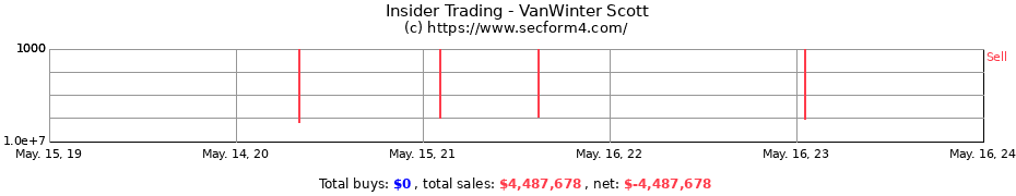 Insider Trading Transactions for VanWinter Scott