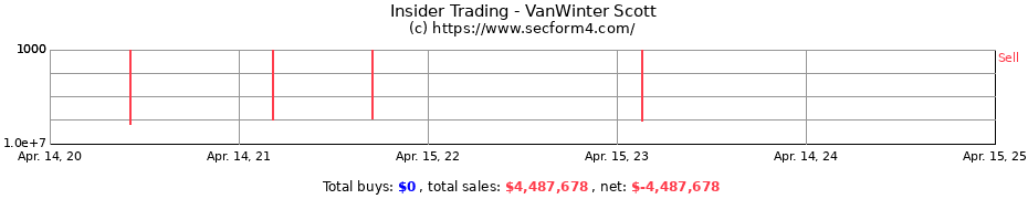 Insider Trading Transactions for VanWinter Scott