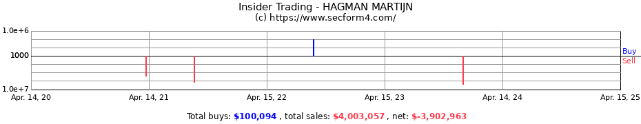 Insider Trading Transactions for HAGMAN MARTIJN