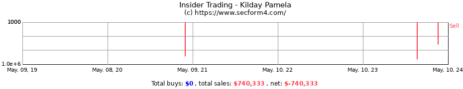 Insider Trading Transactions for Kilday Pamela