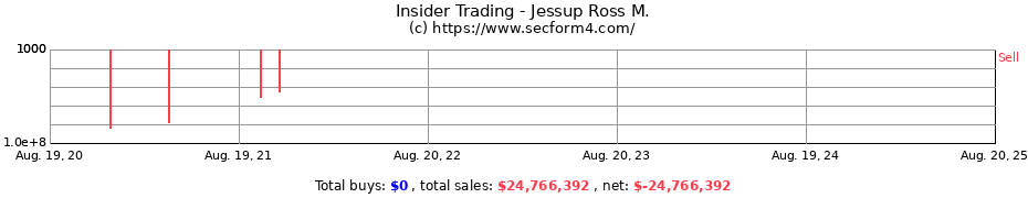 Insider Trading Transactions for Jessup Ross M.