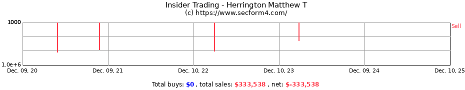 Insider Trading Transactions for Herrington Matthew T