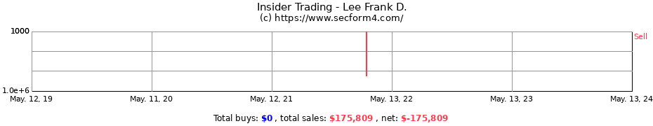 Insider Trading Transactions for Lee Frank D.