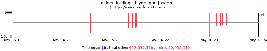 Insider Trading Transactions for Flynn John Joseph