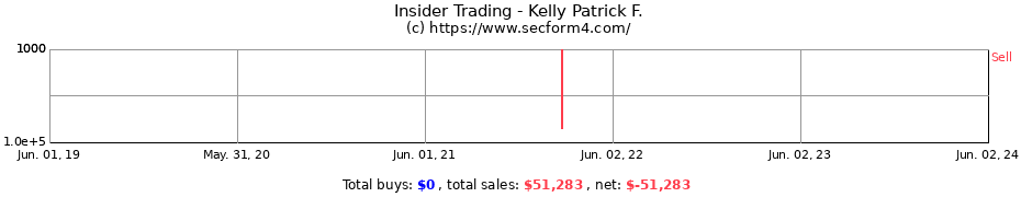 Insider Trading Transactions for Kelly Patrick F.